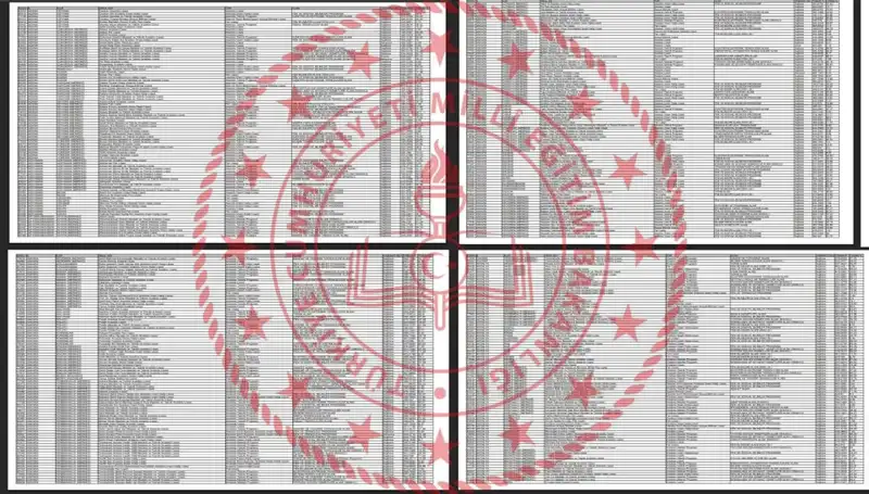 2025 Lise LGS Taban Puanları Açıklandı! Başarılı Sıralamalar Ne?