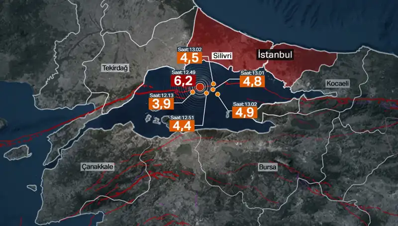 İstanbul’da Şiddetli Deprem: Gerçek Tehlike Fay Hattında Enerji Birikimi